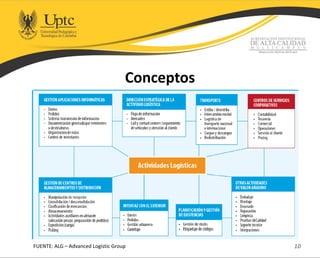 Conceptos
10
FUENTE: ALG – Advanced Logistic Group
 