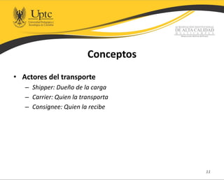 Conceptos
• Actores del transporte
– Shipper: Dueño de la carga
– Carrier: Quien la transporta
– Consignee: Quien la recibe
11
 