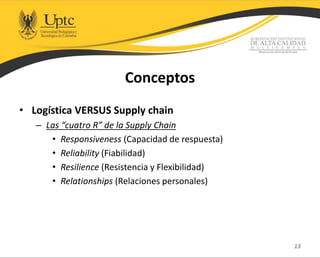 Conceptos
• Logística VERSUS Supply chain
– Las “cuatro R” de la Supply Chain
• Responsiveness (Capacidad de respuesta)
• Reliability (Fiabilidad)
• Resilience (Resistencia y Flexibilidad)
• Relationships (Relaciones personales)
13
 