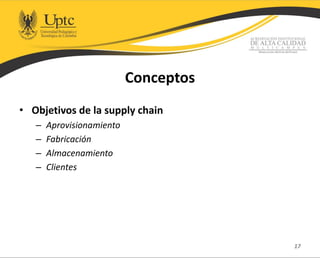 Conceptos
• Objetivos de la supply chain
– Aprovisionamiento
– Fabricación
– Almacenamiento
– Clientes
17
 