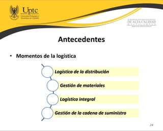 Antecedentes
• Momentos de la logística
24
Logística de la distribución
Gestión de materiales
Logística integral
Gestión de la cadena de suministro
 