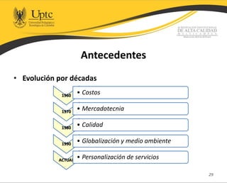Antecedentes
• Evolución por décadas
29
1960
• Costos
1970
• Mercadotecnia
1980
• Calidad
1990
• Globalización y medio ambiente
ACTUAL
• Personalización de servicios
 