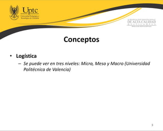 Conceptos
• Logística
– Se puede ver en tres niveles: Micro, Meso y Macro (Universidad
Politécnica de Valencia)
5
 