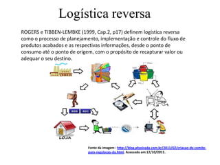 Logística reversa
ROGERS e TIBBEN-LEMBKE (1999, Cap.2, p17) definem logística reversa
como o processo de planejamento, implementação e controle do fluxo de
produtos acabados e as respectivas informações, desde o ponto de
consumo até o ponto de origem, com o propósito de recapturar valor ou
adequar o seu destino.




                            Fonte da imagem : http://blog.physissda.com.br/2011/02/criacao-de-comite-
                            para-regulacao-da.html. Acessado em 12/10/2011.
 