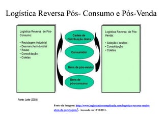 Logística Reversa Pós- Consumo e Pós-Venda




             Fonte da Imagem: http://www.logisticadescomplicada.com/logistica-reversa-muito-
             alem-da-reciclagem/. Acessado em 12/10/2011.
 