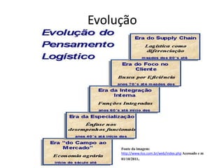 Evolução




     Fonte da imagem:
     http://www.ilos.com.br/web/index.php Acessado e m
     01/10/2011.
 