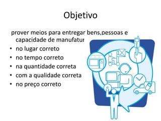 Objetivo
 prover meios para entregar bens,pessoas e
  capacidade de manufatura:
• no lugar correto
• no tempo correto
• na quantidade correta
• com a qualidade correta
• no preço correto
 