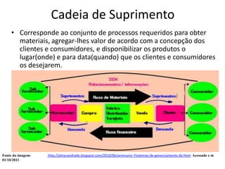 Cadeia de Suprimento
     • Corresponde ao conjunto de processos requeridos para obter
       materiais, agregar-lhes valor de acordo com a concepção dos
       clientes e consumidores, e disponibilizar os produtos o
       lugar(onde) e para data(quando) que os clientes e consumidores
       os desejarem.




Fonte da imagem:   http://alinecandrade.blogspot.com/2010/06/seminario-7sistemas-de-gerenciamento-de.html. Acessado e m
01/10/2011
 