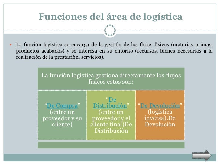 Logistica y Distribucion