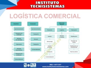 LOGÍSTICA COMERCIAL
 