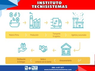 CADENA DE SUMINISTRO
 