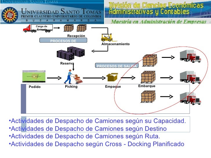 cadena de suministro whirlpool log 237 stica y transporte2 cadena de suministro whirlpool log 237 stica y transporte2