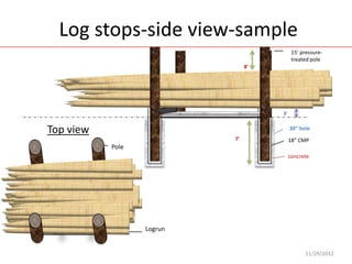 Log stops-side view-sample
                                           15’ pressure-
                                           treated pole
                                8’




                                     2’


Top view                                  30” hole
                           7’             18” CMP
           Pole
                                          concrete




                  Logrun


                                                11/29/2012
 