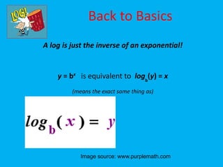 Back to Basics
A log is just the inverse of an exponential!


    y = bx is equivalent to logb(y) = x
         (means the exact same thing as)




            Image source: www.purplemath.com
 