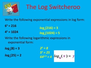 The Log Switcheroo
Write the following exponential expressions in log form:
63 = 216
                        log6(216) = 3
45 = 1024               log4(1024) = 5
Write the following logarithmic expressions in
  exponential form:
log2(8) = 3             23 = 8
                        52 = 25
log5(25) = 2            641/3 = 4
log64(4) = 1/3
 