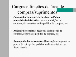 Cargos e funções da área de
compras/suprimentos
• Comprador de materiais de almoxarifado e
material administrativo: recebe aquisições de
compras, faz cotações, emite pedidos de compras, etc.
• Auxiliar de compras: recebe as solicitações de
compras, controla os pedidos de compra, etc.
• Acompanhador de compras (flow-up): acompanha os
prazos de entrega dos pedidos, realiza contatos com
fornecedores.
 