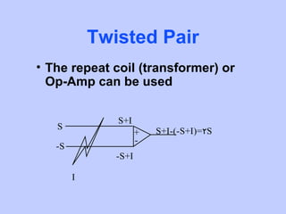Twisted Pair
• The repeat coil (transformer) or
  Op-Amp can be used

               S+I
   S
                      +   S+I-(-S+I)=2S
                      -
   -S
               -S+I

        I
 