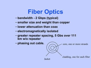 Fiber Optics
– bandwidth - 2 Gbps (typical)
– smaller size and weight than copper
– lower attenuation than coax
– electromagnetically isolated
– greater repeater spacing, 5 Gbs over 111
  km w/o repeater
– phasing out cable.             core, one or more strands




                                     cladding, one for each fiber
                       Jacket
 