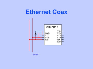 Ethernet Coax

             CS83C92
                   TX-
             GND   TX+
             TXO   CD-
             CDS   CD+
             RXI   RX-
                   RX+




  Shi el d
 