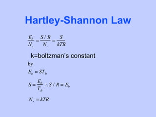 Hartley-Shannon Law
Eb S / R    S
   =     =
N0   N0    kTR

 k=boltzman’s constant
by
Eb = ST b
   Eb
S=    ∴S / R = Eb
   Tb

N0 = kTR
 