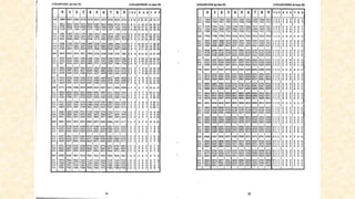 using log tables | PPTX | Physics | Science