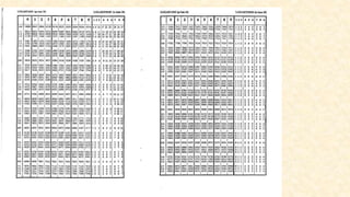 using log tables | PPTX | Physics | Science
