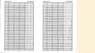 using log tables | PPTX | Physics | Science