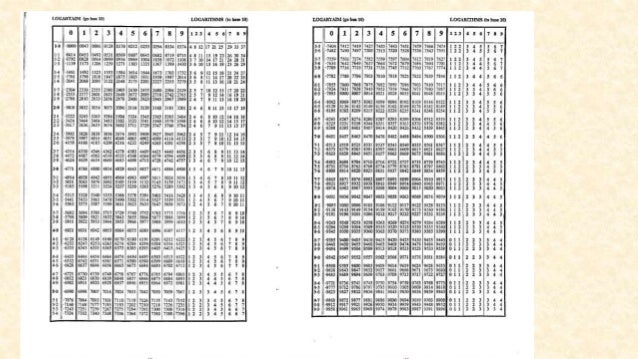 Using Log Tables