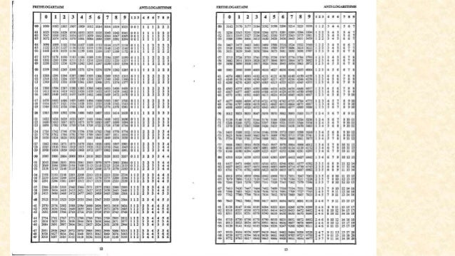 Using Log Tables