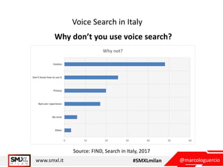 Voice Search in Italy - SMXL Milan 2017