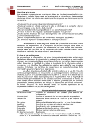 Ingeniería Industrial                  I.T.S.T.N            LOGÍSTICA Y CADENAS DE SUMINISTRO
                                                                            Curso de Verano 2008         
Identificar el proceso.
Los principales procesos de una organización deben ser identificados desde el principio.
Sin embargo, no todos deben pasar por la reingeniería al mismo tiempo. Las preguntas
siguientes definen los criterios para seleccionar los procesos que deben pasar por la
reingeniería.

¿Cuáles son los procesos más problemáticos actualmente?
¿Cuáles procesos son críticos para llevar a cabo la estrategia de la compañía y tienen
el mayor impacto en los clientes de la misma?
¿Qué procesos tienen la mayor posibilidad de ser rediseñados con éxito?
¿Cuál es el alcance del proyecto y cuáles son los costos involucrados?
¿Cuáles son las fortalezas del equipo de reingeniería y los compromisos de los dueños
y patrocinadores del proceso?
¿Puede el mejoramiento continuo dar nacimiento a las mejoras requeridas?
¿Es anticuado el proceso o desactualizada la tecnología utilizada?

         Las respuestas a estas preguntas pueden ser ponderadas de acuerdo con la
necesidad de mejoramiento de la compañía. El proceso escogido debe tener un
alcance manejable del proyecto de reingeniería con unos límites bien definidos.
Aunque todos los procesos de las organizaciones están interrelacionados, deben
identificarse los límites del actual esfuerzo para el cambio.

Evaluar a los facilitadores.
La tecnología de la información y los temas humanos/organizacionales actúan como
facilitadores del proceso de reingeniería. La evaluación de la tecnología se ha convertido
ahora en una competencia básica requerida por todas las compañías. Las compañías
deben desarrollar la habilidad de evaluar la tecnología de la información actual y
emergente, y de identificar las aplicaciones creativas para rediseñar sus procesos
vigentes. En la tabla 1 se identifican las categorías en las cuales la tecnología de la
información apoya la reingeniería de los procesos.
         La cultura organizacional actual debe también evaluarse a la luz del inminente
cambio que llegará debido a la reingeniería. Las culturas participativa y orientada hacia
el cliente, que han evolucionado desde la revolución de la calidad de la década de los
años 80, proveen un medio aconsejable para un mayor cambio. Pero la magnitud del
cambio creado por el rediseño de los procesos convierte en necesidad el manejo de
dicho cambio. Deben abordarse temas como la medición y la retribución, los senderos
profesionales, el enriquecimiento del trabajo y la capacitación en nuevas habilidades.
El diseño apropiado de estos factores tendrá un impacto significativo en la
implementación exitosa del proceso de reingeniería.

      Impacto                        Eliminar el trabajo humano de un proceso.
De automatización            Capturar la información del proceso para efectos de
                             comprensión.
Informacional                Cambiar la secuencia del proceso o permitir el paralelismo.
Secuencial                   Monitorear estrechamente la condición y los objetos del
                             proceso.
De rastreo                   Mejorar el análisis de la información y la toma de decisiones.
Analítico                    Coordinar los procesos a través de las distancias.
Geográfico                   Coordinación entre tareas y procesos.
Integrador                   Capturar y distribuir los activos intelectuales.
Intelectual                  Eliminar los intermediarios del proceso.
De desintermediación         Explicación.
   Tabla 1. Impacto de la tecnología de la información en la innovación del proceso.( Fuente. CHASE,
   Richard B., Et. Al., Administración de Producción y Operaciones, Manufactura y Servicios. Pp. 775)



                                                                                                   24
 