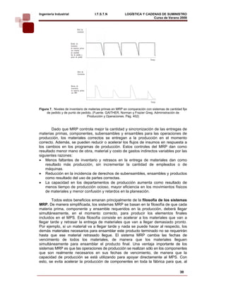 Ingeniería Industrial                 I.T.S.T.N            LOGÍSTICA Y CADENAS DE SUMINISTRO
                                                                           Curso de Verano 2008           




Figura 7. Niveles de inventario de materias primas en MRP en comparación con sistemas de cantidad fija
     de pedido y de punto de pedido. (Fuente. GAITHER, Norman y Frazier Greg. Administración de
                                  Producción y Operaciones. Pág. 402)



       Dado que MRP controla mejor la cantidad y sincronización de las entregas de
materias primas, componentes, subensambles y ensambles para las operaciones de
producción, los materiales correctos se entregan a la producción en el momento
correcto. Además, se pueden reducir o acelerar los flujos de insumos en respuesta a
los cambios en los programas de producción. Estos controles del MRP dan como
resultado menor mano de obra, material y costo de gastos indirectos variables por las
siguientes razones:
• Menos faltantes de inventario y retrasos en la entrega de materiales dan como
    resultado más producción, sin incrementar la cantidad de empleados o de
    máquinas.
• Reducción en la incidencia de derechos de subensambles, ensambles y productos
    como resultado del uso de partes correctas.
• La capacidad en los departamentos de producción aumenta como resultado de
    menos tiempo de producción ocioso, mayor eficiencia en los movimientos físicos
    de materiales y menor confusión y retardos en la planeación.

        Todos estos beneficios emanan principalmente de la filosofía de los sistemas
MRP. De manera simplificada, los sistemas MRP se basan en la filosofía de que cada
materia prima, componente y ensamble requeridos en la producción, deberá llegar
simultáneamente, en el momento correcto, para producir los elementos finales
incluidos en el MPS. Esta filosofía consiste en acelerar a los materiales que van a
llegar tarde y retrasar la entrega de materiales que van a llegar demasiado pronto.
Por ejemplo, si un material va a llegar tarde y nada se puede hacer al respecto, los
demás materiales necesarios para ensamblar este producto terminado no se requerirán
hasta que ese material retrasado llegue. El sistema MRP cambia las fechas de
vencimiento de todos los materiales, de manera que los materiales lleguen
simultáneamente para ensamblar el producto final. Una ventaja importante de los
sistemas MRP es que las operaciones de producción se realizan sólo en los componentes
que son realmente necesarios en sus fechas de vencimiento, de manera que la
capacidad de producción se está utilizando para apoyar directamente al MPS. Con
esto, se evita acelerar la producción de componentes en toda la fábrica para que, al

                                                                                                 30
 