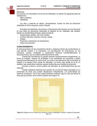 Ingeniería Industrial                I.T.S.T.N           LOGÍSTICA Y CADENAS DE SUMINISTRO
                                                                         Curso de Verano 2008          
Materiales
De acuerdo a la naturaleza y forma de los materiales, se utilizan los siguientes tipos de
instalaciones:
 − Silos y cisternas.
 − Estanterías.

   Los silos y cisternas se utilizan, principalmente, cuando se trata de almacenar
materiales en forma de grano, polvo o líquido.

    El empleo de estanterías, de los tipos y dimensiones más diversos, es muy frecuente
en casi todos los almacenes destinados al depósito de los materiales más variados.
Siendo sus características diversas, según se trate de:
 − Cargas largas: perfiles, columnas, árboles.
 − Cuerpos redondos: bobinas, coronas, ruedas.
 − Chapas.
 − Productos a almacenar con temperatura.
 − Útiles de producción.

ALMACENAMIENTO.
El almacenamiento de las mercaderías tiende a realizarse dentro de contenedores, lo
cual permite hacerlo a la intemperie. La normalización de dimensiones en los
productos, envase, embalajes y contendores favorece considerablemente al
almacenamiento, que se realiza preferentemente en pilas.
        Cuando las mercaderías no pueden soportar mecánicamente el apilamiento, su
forma es irregular, carecen de embalajes o sus cantidades son pequeñas y deben
superponerse elementos de varios tipos, se acude a las estanterías que suministran el
soporte y el espacio físico donde se depositan. La forma más simple es la de un
casillero, que puede llevar además cajones deslizantes para facilitar la extracción.
        Aunque su altura y ancho pueden ser elevados, su profundidad tiene que ser
reducida.
        Pueden realizarse sistemas que constan de una pila de cajas colocadas en un
entramado de modo que pueden desplazarse verticalmente y en profundidad por
sistemas correderas, con lo que puede extraerse cualquier caja sin más que elevar la
línea que le procede, como indica el gráfico de la figura 14.




Figura 14. Diagrama de un sistema que consta de una pila. (ARBONES, Eduardo. Logística Empresarial.
                                             Pág. 37)

                                                                                              53
 
