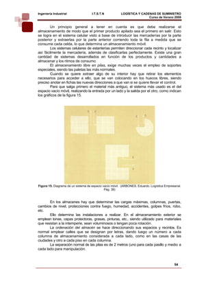 Ingeniería Industrial                I.T.S.T.N           LOGÍSTICA Y CADENAS DE SUMINISTRO
                                                                         Curso de Verano 2008          
        Un principio general a tener en cuenta es que debe realizarse el
almacenamiento de modo que el primer producto apilado sea el primero en salir. Esto
se logra en el sistema celular visto a base de introducir las mercaderías por la parte
posterior y extraerlas por la parte anterior corriendo toda la fila a medida que se
consume cada celda, lo que determina un almacenamiento móvil.
        Los sistemas celulares de estanterías permiten direccionar cada recinto y localizar
así fácilmente la mercadería, además de clasificarlas perfectamente. Existe una gran
cantidad de sistemas desarrollados en función de los productos y cantidades a
almacenar y los ritmos de consumo.
        El almacenamiento libre en pilas, exige muchas veces el empleo de soportes
especiales, siendo las paletas las más normales.
        Cuando se quiere extraer algo de su interior hay que retirar los elementos
necesarios para acceder a ello, que se van colocando en los huecos libres, siendo
preciso anotar en fichas las nuevas direcciones a que van si se quiere llevar el control.
        Para que salga primero el material más antiguo, el sistema más usado es el del
espacio vacío móvil, realizando la entrada por un lado y la salida por el otro, como indican
los gráficos de la figura 15.




Figura 15. Diagrama de un sistema de espacio vacío móvil. (ARBONES, Eduardo. Logística Empresarial.
                                              Pág. 38)



       En los almacenes hay que determinar las cargas máximas, columnas, puertas,
cambios de nivel, protecciones contra fuego, humedad, accidentes, golpes fríos, robo,
etc.
       Ello determina las instalaciones a realizar. En el almacenamiento exterior se
emplean lonas, capas protectoras, grasas, pinturas, etc., siendo utilizado para materiales
que resistan a la intemperie, sean voluminosos o tengan poca rotación.
       La ordenación del almacén se hace direccionando sus espacios y recintos. Es
normal emplear calles que se designan por letras, dando luego un número a cada
columna de almacenamiento considerada a cada lado, como en las casas de las
ciudades y otro a cada piso en cada columna.
       La separación normal de las pilas es de 2 metros (uno para cada pasillo y medio a
cada lado para manipulación.



                                                                                              54
 