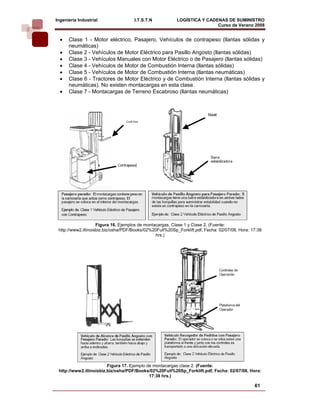 Ingeniería Industrial                 I.T.S.T.N            LOGÍSTICA Y CADENAS DE SUMINISTRO
                                                                           Curso de Verano 2008          
  •   Clase 1 - Motor eléctrico, Pasajero, Vehículos de contrapeso (llantas sólidas y
      neumáticas)
  •   Clase 2 - Vehículos de Motor Eléctrico para Pasillo Angosto (llantas sólidas)
  •   Clase 3 - Vehículos Manuales con Motor Eléctrico o de Pasajero (llantas sólidas)
  •   Clase 4 - Vehículos de Motor de Combustión Interna (llantas sólidas)
  •   Clase 5 - Vehículos de Motor de Combustión Interna (llantas neumáticas)
  •   Clase 6 - Tractores de Motor Eléctrico y de Combustión Interna (llantas sólidas y
      neumáticas). No existen montacargas en esta clase.
  •   Clase 7 - Montacargas de Terreno Escabroso (llantas neumáticas)




                     Figura 16. Ejemplos de montacargas, Clase 1 y Clase 2. (Fuente:
 http://www2.illinoisbiz.biz/osha/PDF/Books/02%20Full%20Sp_Forklift.pdf, Fecha: 02/07/08, Hora: 17:38
                                                 hrs.)




                         Figura 17. Ejemplo de montacargas clase 2. (Fuente:
 http://www2.illinoisbiz.biz/osha/PDF/Books/02%20Full%20Sp_Forklift.pdf, Fecha: 02/07/08, Hora:
                                             17:38 hrs.)

                                                                                                 61
 