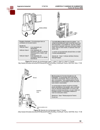 Ingeniería Industrial                 I.T.S.T.N            LOGÍSTICA Y CADENAS DE SUMINISTRO
                                                                           Curso de Verano 2008           




            Figura 18. Ejemplo de montacargas clase 1, clase 3, clase 4 y clase 5. (Fuente:
 http://www2.illinoisbiz.biz/osha/PDF/Books/02%20Full%20Sp_Forklift.pdf, Fecha: 02/07/08, Hora: 17:38
                                                hrs.)




                             Figura 19. Ejemplo de montacargas clase 7. Fuente:
 (http://www2.illinoisbiz.biz/osha/PDF/Books/02%20Full%20Sp_Forklift.pdf, Fecha: 02/07/08, Hora: 17:38
                                                    hrs.)




                                                                                                  62
 