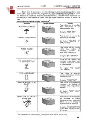 Ingeniería Industrial                       I.T.S.T.N              LOGÍSTICA Y CADENAS DE SUMINISTRO
                                                                                   Curso de Verano 2008          
       Estos tipos de ascensores son hidráulicos y llevan instalados dos pistones para
poder subir y bajar los vehículos. Soportan una gran cantidad de kilos y también tienen
sus medidas de seguridad al igual que los ascensores. También vienen instalados con
una fotocélula para detectar el coche para que no se cierren las puertas al entrar y al
salir.
Simbología para almacenaje y transporte.31
              Símbolo                           Ejemplo de uso                          Función
                                                                              Para indicar que el embalaje
     "MANTÉNGASE SECO"                                                        debe mantenerse en un
                                                                              medio ambiente seco.

                                                                              En Inglés: "KEEP DRY"

                                                                              Para indicar el centro de
 "CENTRO DE GRAVEDAD"                                                         gravedad del embalaje.

                                                                              En Inglés: "CENTRE         OF
                                                                              GRAVITATION”

                                                                              Para indicar que por ningún
         "NO SE RUEDE"                                                        motivo debe rodarse el
                                                                              embalaje      durante    su
                                                                              almacenaje o transporte.

                                                                              En inglés: "DO NOT ROLL"

                                                                              Indica en qué lugares del
     "NO USE CARRETILLA"                                                      embalaje no se deben usar
                                                                              carretillas o similares durante
                                                                              su transportación.

                                                                              En Inglés: "NO          HAND
                                                                              TRUCK HERE"

      "ESTE LADO ARRIBA"                                                      Para indicar la posición
                                                                              correcta del embalaje durante
                                                                              la transportación.

                                                                              En Inglés: "THISWAYUP"
"MANTÉNGASE LEJOS DEL                                                         Para indicar que durante el
       CALOR"                                                                 transporte y en bodega, el
                                                                              embalaje debe resguardarse
                                                                              del calor.

                                                                              En Inglés: "KEEP        AWAY
                                                                              FROM HEAT

"PROTÉJASE DEL CALOR Y                                                        Para indicar que el contenido
      RADIACIÓN"                                                              del embalaje se puede
                                                                              deteriorar parcial o totalmente
                                                                              debido a la acción del calor o
                                                                              la penetración de radiación.

                                                                              En inglés: "PROTECT FROM
                                                                              HEAT AND RADIOACTIVE
                                                                              SOURCES"

31
     http://www.honeycomb.com.mx/consultas_simbologia.htm, Fecha: 05/07/08, Hora: 18:24 hrs.

                                                                                                         66
 
