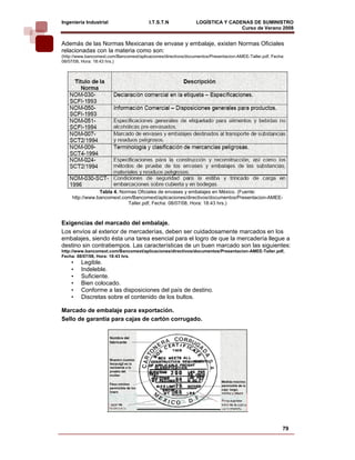 Ingeniería Industrial                     I.T.S.T.N             LOGÍSTICA Y CADENAS DE SUMINISTRO
                                                                                Curso de Verano 2008            
Además de las Normas Mexicanas de envase y embalaje, existen Normas Oficiales
relacionadas con la materia como son:
(http://www.bancomext.com/Bancomext/aplicaciones/directivos/documentos/Presentacion-AMEE-Taller.pdf, Fecha:
08/07/08, Hora: 18:43 hrs.)




                 Tabla 4. Normas Oficiales de envases y embalajes en México. (Fuente:
     http://www.bancomext.com/Bancomext/aplicaciones/directivos/documentos/Presentacion-AMEE-
                             Taller.pdf, Fecha: 08/07/08, Hora: 18:43 hrs.)



Exigencias del marcado del embalaje.
Los envíos al exterior de mercaderías, deben ser cuidadosamente marcados en los
embalajes, siendo ésta una tarea esencial para el logro de que la mercadería llegue a
destino sin contratiempos. Las características de un buen marcado son las siguientes:
http://www.bancomext.com/Bancomext/aplicaciones/directivos/documentos/Presentacion-AMEE-Taller.pdf,
Fecha: 08/07/08, Hora: 18:43 hrs.
    •    Legible.
    •    Indeleble.
    •    Suficiente.
    •    Bien colocado.
    •    Conforme a las disposiciones del país de destino.
    •    Discretas sobre el contenido de los bultos.

Marcado de embalaje para exportación.
Sello de garantía para cajas de cartón corrugado.




                                                                                                          79
 