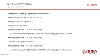 ngrep ile SMTP Analizi
Log Yönetimi ve Saldırı Analizi
@BGASecurity
BGA | SOME
 