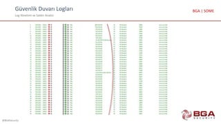 Güvenlik Duvarı Logları
Log Yönetimi ve Saldırı Analizi
@BGASecurity
BGA | SOME
 