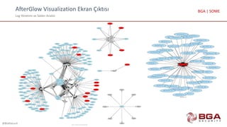 AfterGlow Visualization Ekran Çıktısı
Log Yönetimi ve Saldırı Analizi
@BGASecurity
BGA | SOME
 