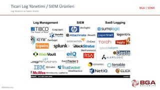 Ticari Log Yönetimi / SIEM Ürünleri
Log Yönetimi ve Saldırı Analizi
@BGASecurity
BGA | SOME
 