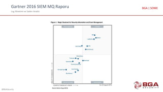 Gartner 2016 SIEM MQ Raporu
Log Yönetimi ve Saldırı Analizi
@BGASecurity
BGA | SOME
 