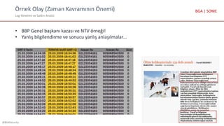 Örnek Olay (Zaman Kavramının Önemi)
Log Yönetimi ve Saldırı Analizi
@BGASecurity
BGA | SOME
• BBP Genel başkanı kazası ve NTV örneği!
• Yanlış bilgilendirme ve sonucu yanlış anlaşılmalar…
 