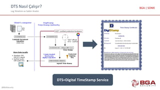 DTS Nasıl Çalışır?
Log Yönetimi ve Saldırı Analizi
@BGASecurity
BGA | SOME
DTS=Digital TimeStamp Service
 