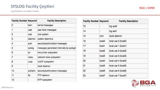 SYSLOG Facility Çeşitleri
Log Yönetimi ve Saldırı Analizi
@BGASecurity
BGA | SOME
 