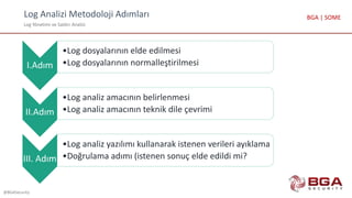 Log Analizi Metodoloji Adımları
Log Yönetimi ve Saldırı Analizi
@BGASecurity
BGA | SOME
I.Adım
•Log dosyalarının elde edilmesi
•Log dosyalarının normalleştirilmesi
II.Adım
•Log analiz amacının belirlenmesi
•Log analiz amacının teknik dile çevrimi
III. Adım
•Log analiz yazılımı kullanarak istenen verileri ayıklama
•Doğrulama adımı (istenen sonuç elde edildi mi?
 