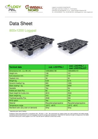 Data Sheet
800x1200 Logypal
Tecnical data cod. LOGYPAL1
cod. LOGYPAL1 +
cod. LOGYPALKIT
Dimensions mm. (L x W x H) 1200x800x138 1200x800x141
Height mm. 138 141
Fork clearance mm. 107 110
Topdeck mm. 30 30
Weight kg. 5,00 6,70
Dynamic loading* kg. 800 1000
Static loading* kg. 1600 2000
Nestable Yes No
Pallets per stack Pcs. 62 18
Stack height for trucks mm. 2610 2540
Stack weight kg. 310 120
Trackload quantity Pcs. 2046 594
RFID option Yes Yes
Material Recycled polypropylene Recycled polypropylene
Temperature range -20°C +60°C -20°C +60°C
Standard color (any color on demand) Grey Grey
* depending upon type of loading.
Guidelines values were performed in accordance with ISO 8611-1: 2011. We recommend you always check your load conditions and pallet storage,
considering environmental factors such as the storage time and the storage area temperature. Imball Nord Srl reserves the right to change any of the stated
information without prior notice.Logypal is non FDA. Use with barrier materials for direct food contact.
 