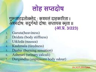 लोह सप्तदोर्
गुरूतकदृढतोत्क्लेद : कश्मलां दकहककररतक I
अश्मदोष: सदुगगन्धो दोषक: सप्तकयस स्मृतक II
(आ.प्र. 3/223)
1. Guruta(heaviness)
2. Dridata (body stiffness)
3. Utkleda (nausea)
4. Kashmala (tiredness)
5. Daaha (burning sensation)
6. Ashmari (urinary calculi)
7. Durgandha (unpleasant body odour)
Dr.A.P.ShrilataDr.A.P.Shrilata
 