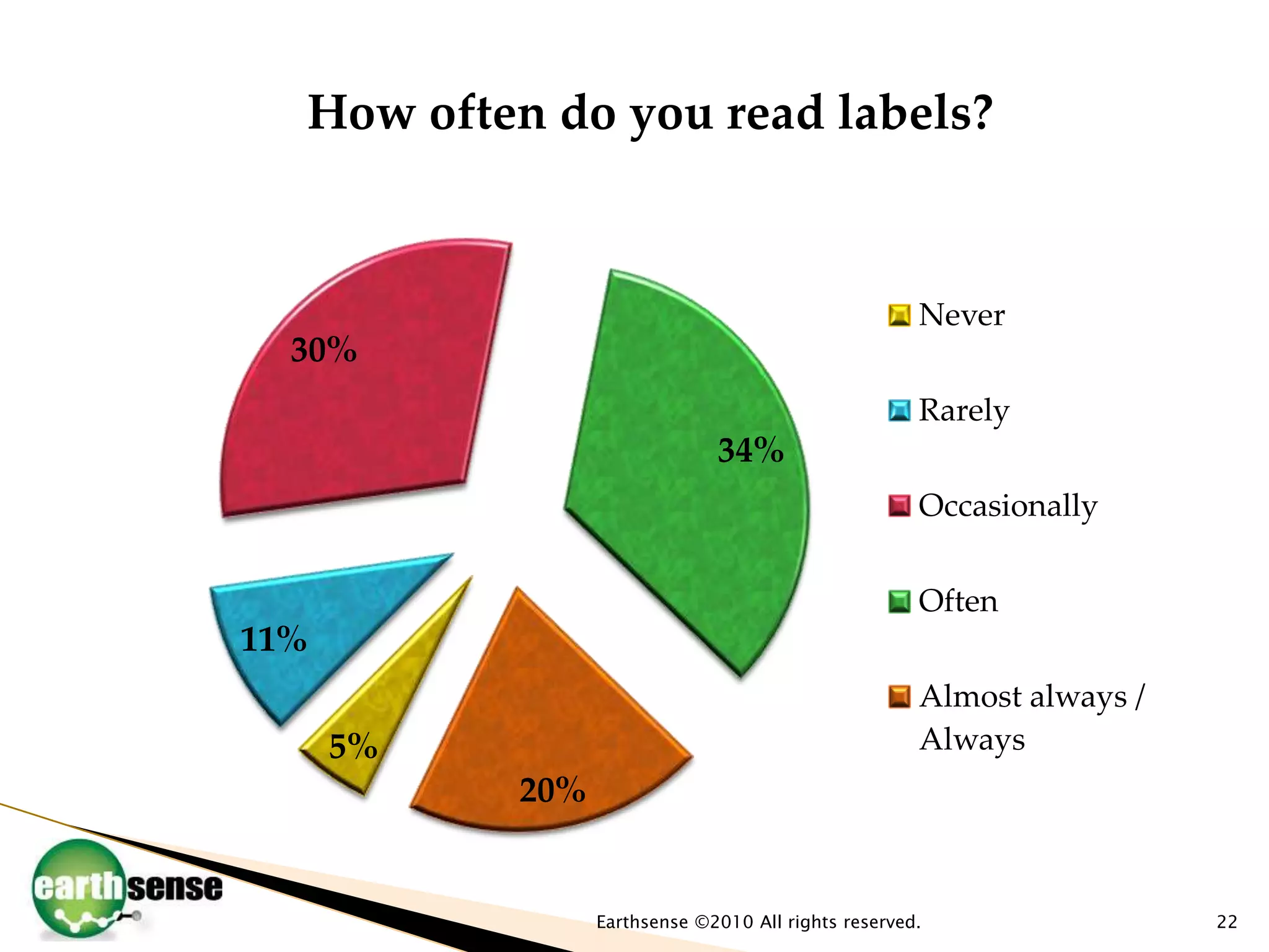 22Earthsense ©2010 All rights reserved.